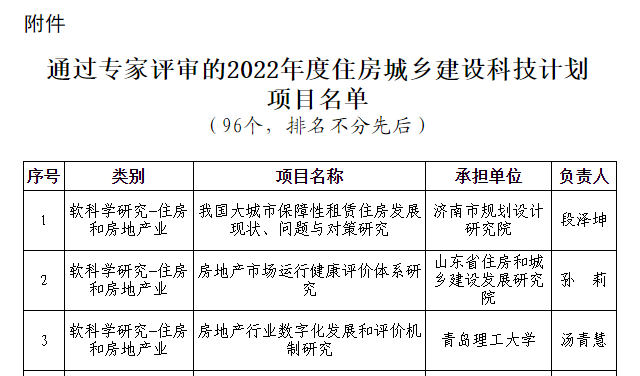 榮華建設集團2022年度住房城鄉(xiāng)建設科技計劃項目通過專家評審(圖2) 榮華建設集團2022年度住房城鄉(xiāng)建設科技計劃項目通過專家評審(圖2)