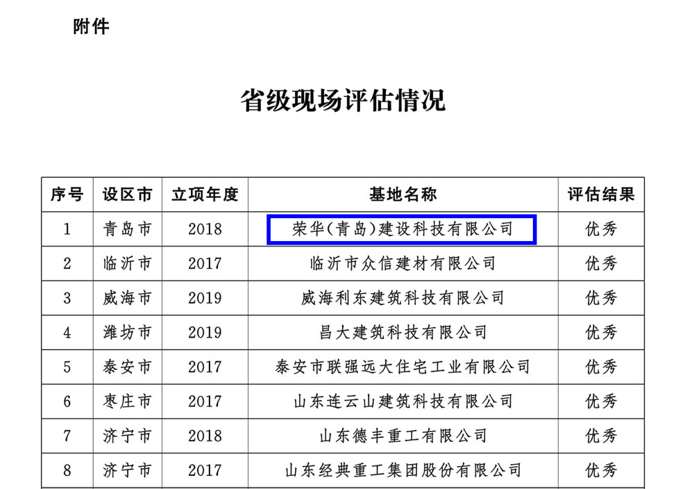 榮華建科以全省第一名的成績順利通過2021年省級裝配式建筑產(chǎn)業(yè)化基地實施情況評估認(rèn)定(圖5) 榮華建科以全省第一名的成績順利通過2021年省級裝配式建筑產(chǎn)業(yè)化基地實施情況評估認(rèn)定(圖5)